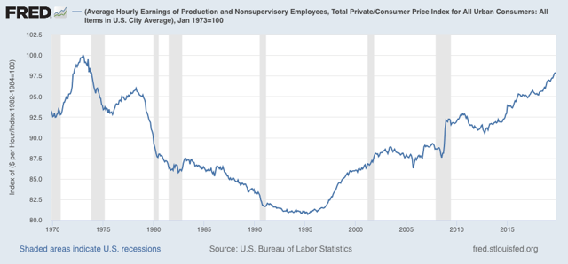 November average real wage growth stable, but aggregate growth now puts expansion in second place behind 1990s