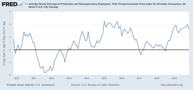 November average real wage growth stable, but aggregate growth now puts expansion in second place behind 1990s