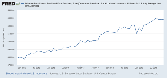 November real retail sales show consumption still weakly positive