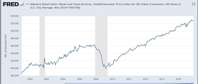 November real retail sales show consumption still weakly positive