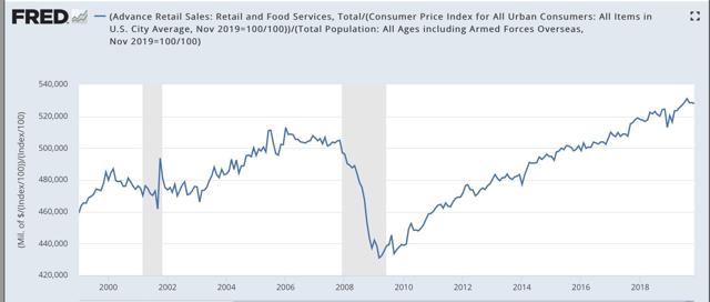 November real retail sales show consumption still weakly positive