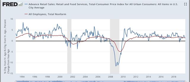 November real retail sales show consumption still weakly positive