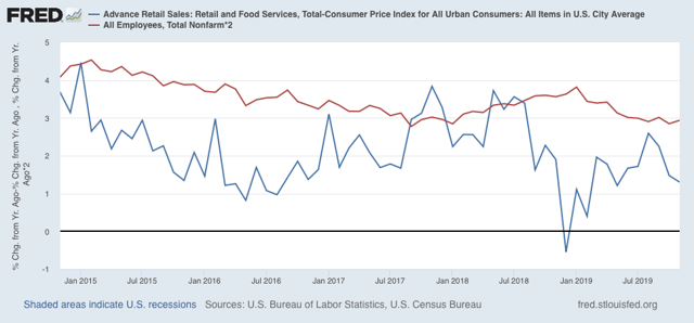 November real retail sales show consumption still weakly positive