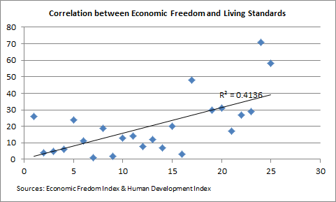 My View on “Late Stage Capitalism”