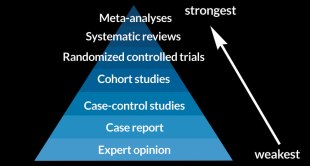 RCTs — the danger of imposing a hierarchy of evidence
