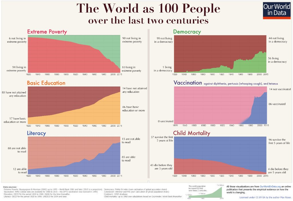 My View on “Late Stage Capitalism”