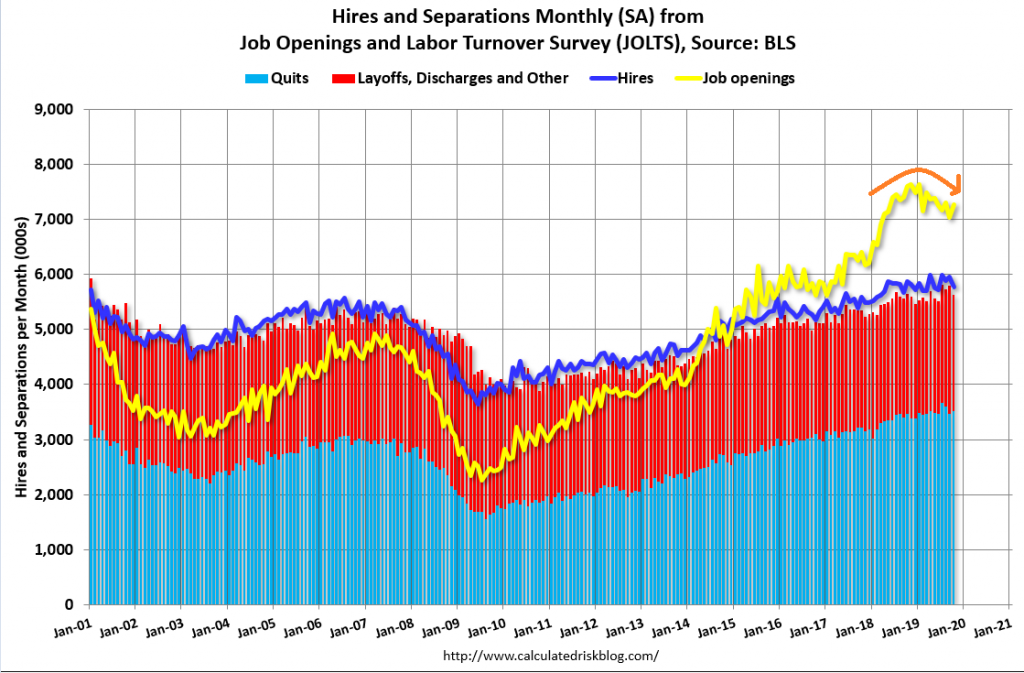 JOLTS, Fed lending survey, Tariff comment