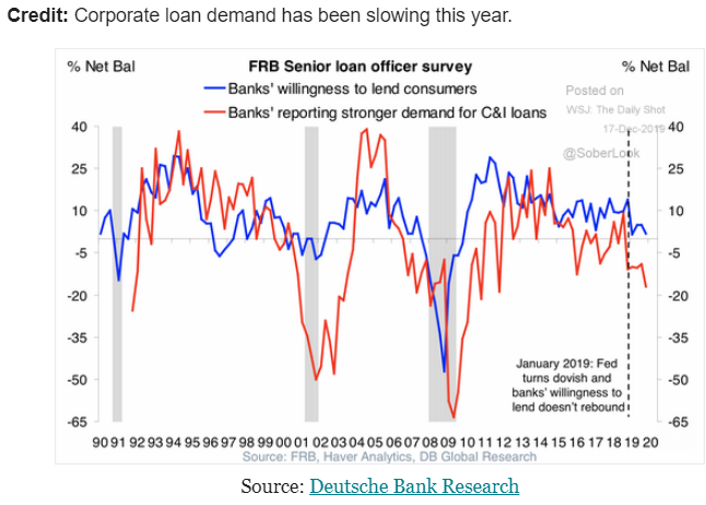 JOLTS, Fed lending survey, Tariff comment