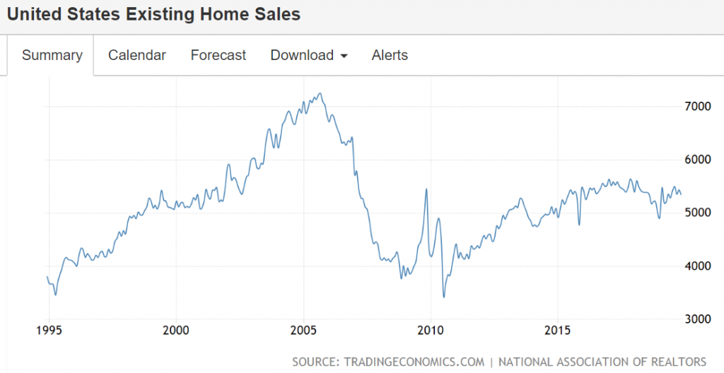 Philly Fed, Existing home sales, Leading indicators, Spain, Rails