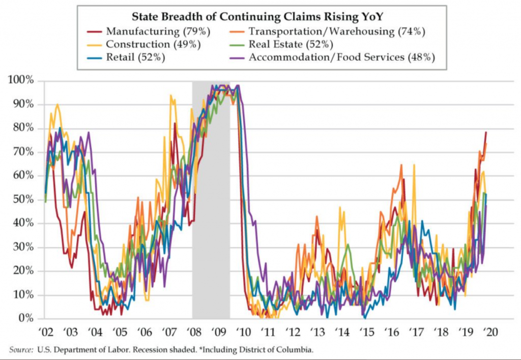 P/E ratios, Spending bill, Manufacturing, Claims chart