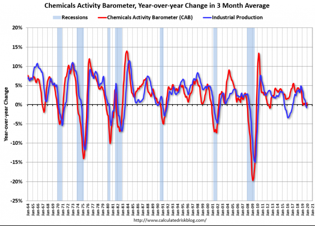 Richmond Fed, Chemicals barometer, Cass freight