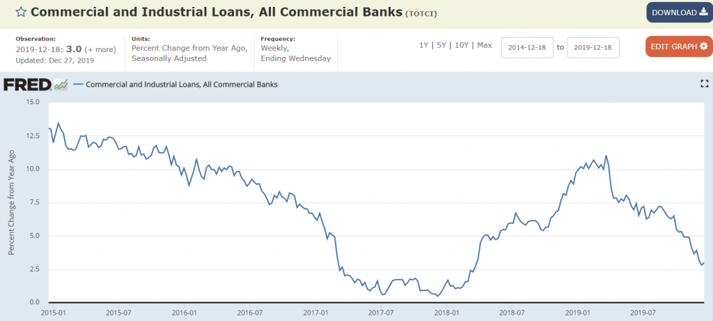 Bank loans, Public debt