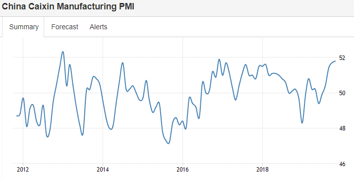 ISM Manufacturing, Construction, Mexico PMI, Germany