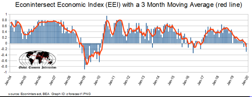 EEI Index, New tariffs, South Korea, US capex