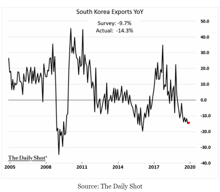 EEI Index, New tariffs, South Korea, US capex