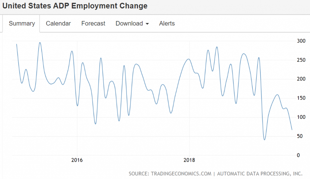 ADP, ISM services, Bank lending, Euro area earnings forecasts, ISM NY