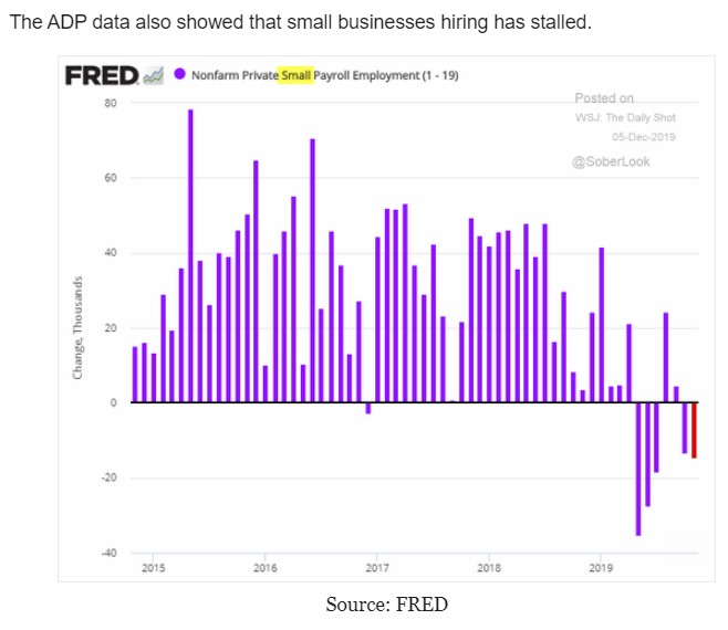 Small business hiring, S&P earnings, Trump