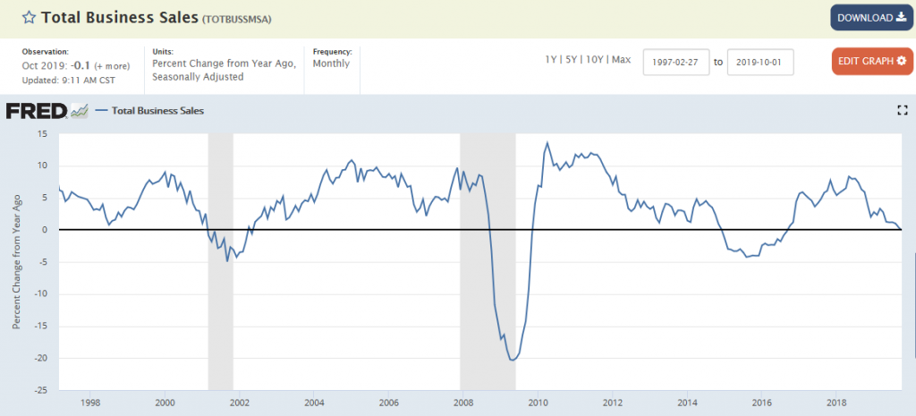 Business sales, Retail sales