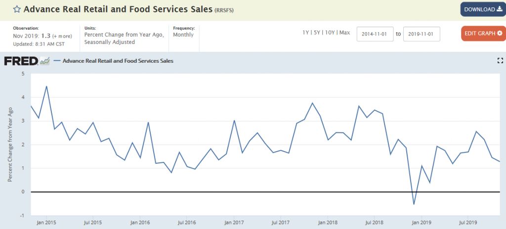 Business sales, Retail sales