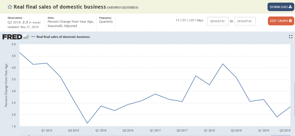 Business sales, Retail sales