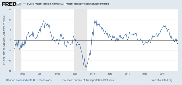 Why negative transportation indexes don’t support a recession call