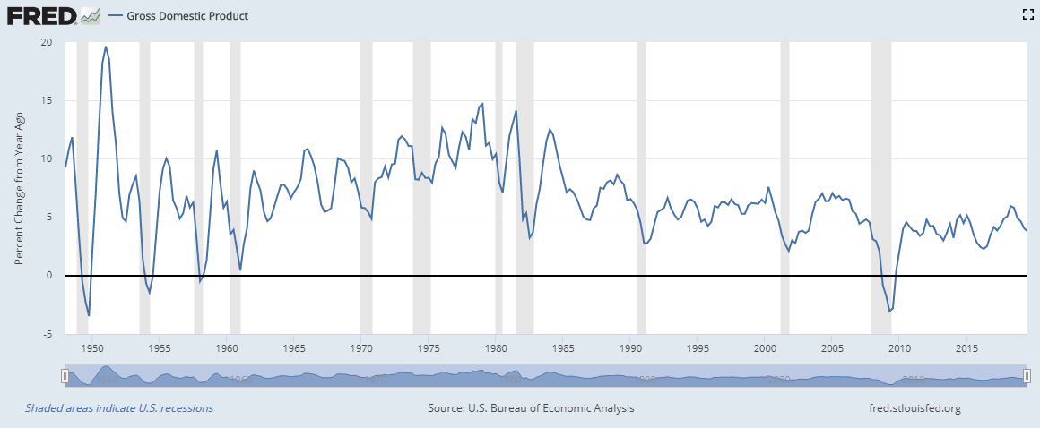 Do Recessions Need to Happen?