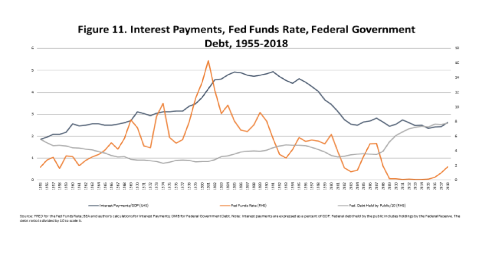 STATEMENT: House Budget Committee, “Reexamining the economic costs of debt”, Nov 20, 2019