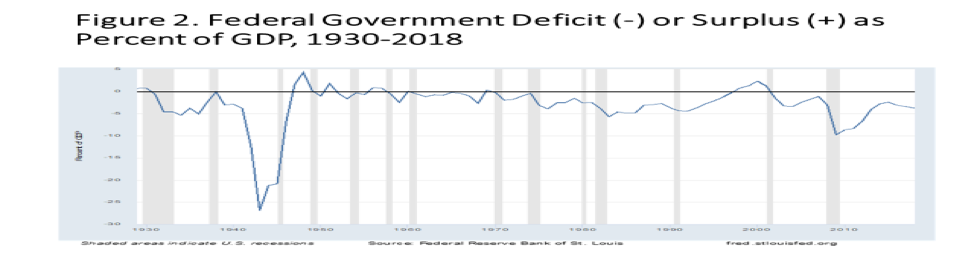STATEMENT: House Budget Committee, “Reexamining the economic costs of debt”, Nov 20, 2019