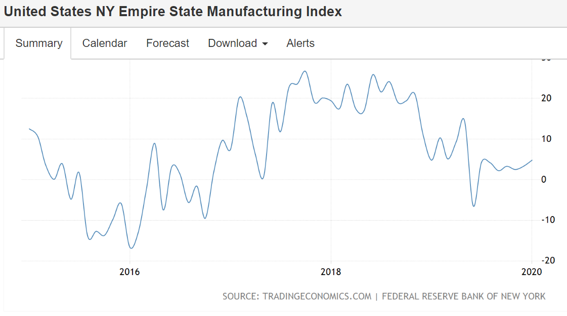 NY manufacturing, Market cap concentration, Private equity