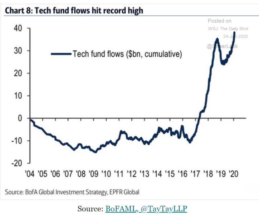 New Home Sales, Dallas Fed, Germany, Tech, Rails, Containers, Bank loans, Coronavirus