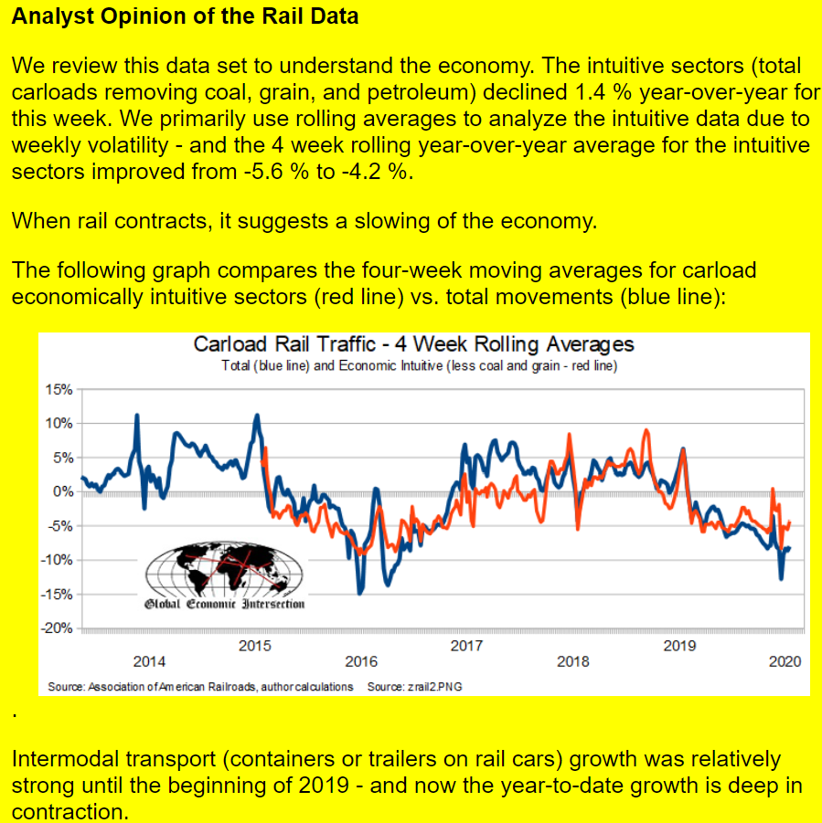 New Home Sales, Dallas Fed, Germany, Tech, Rails, Containers, Bank loans, Coronavirus