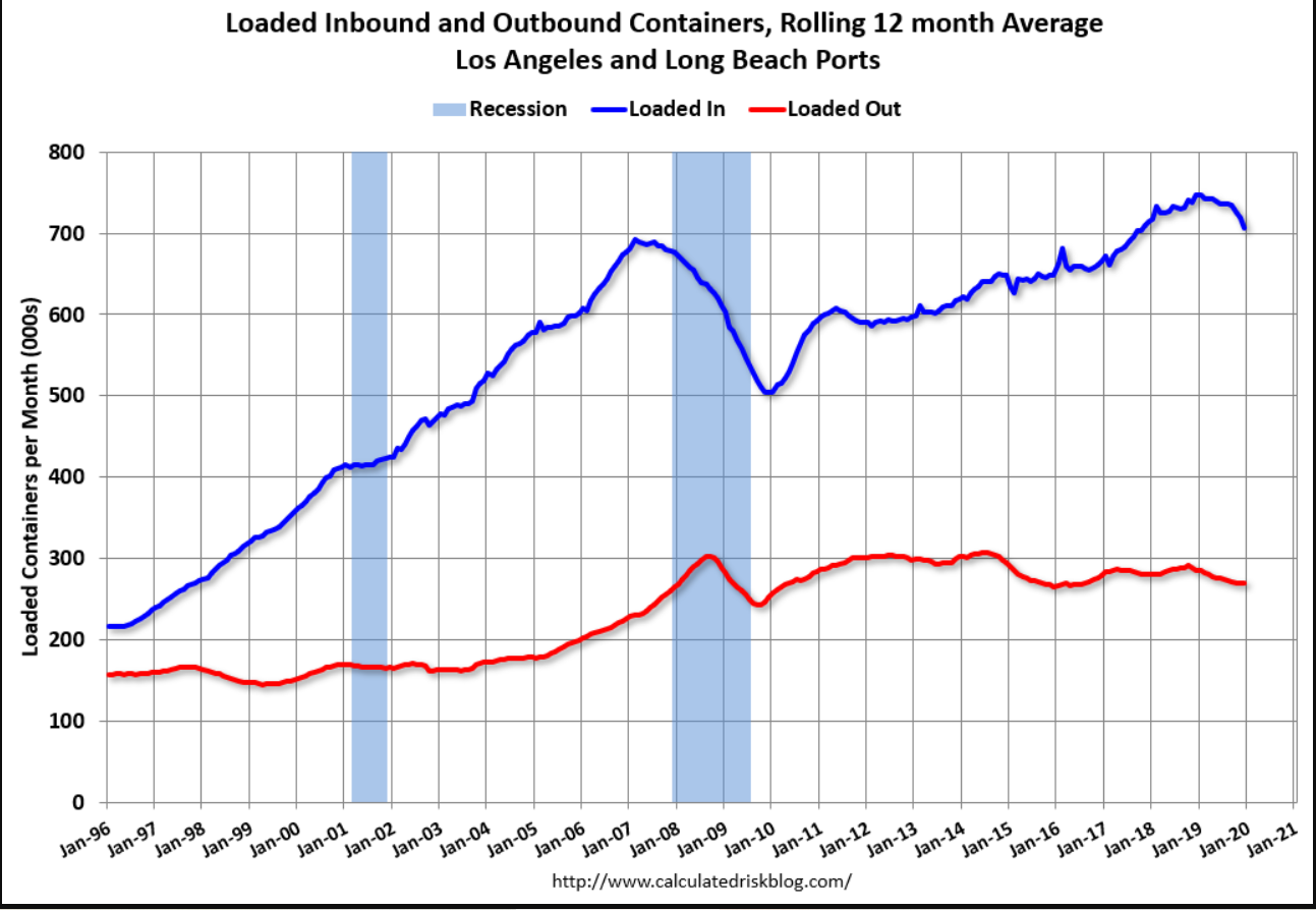 New Home Sales, Dallas Fed, Germany, Tech, Rails, Containers, Bank loans, Coronavirus