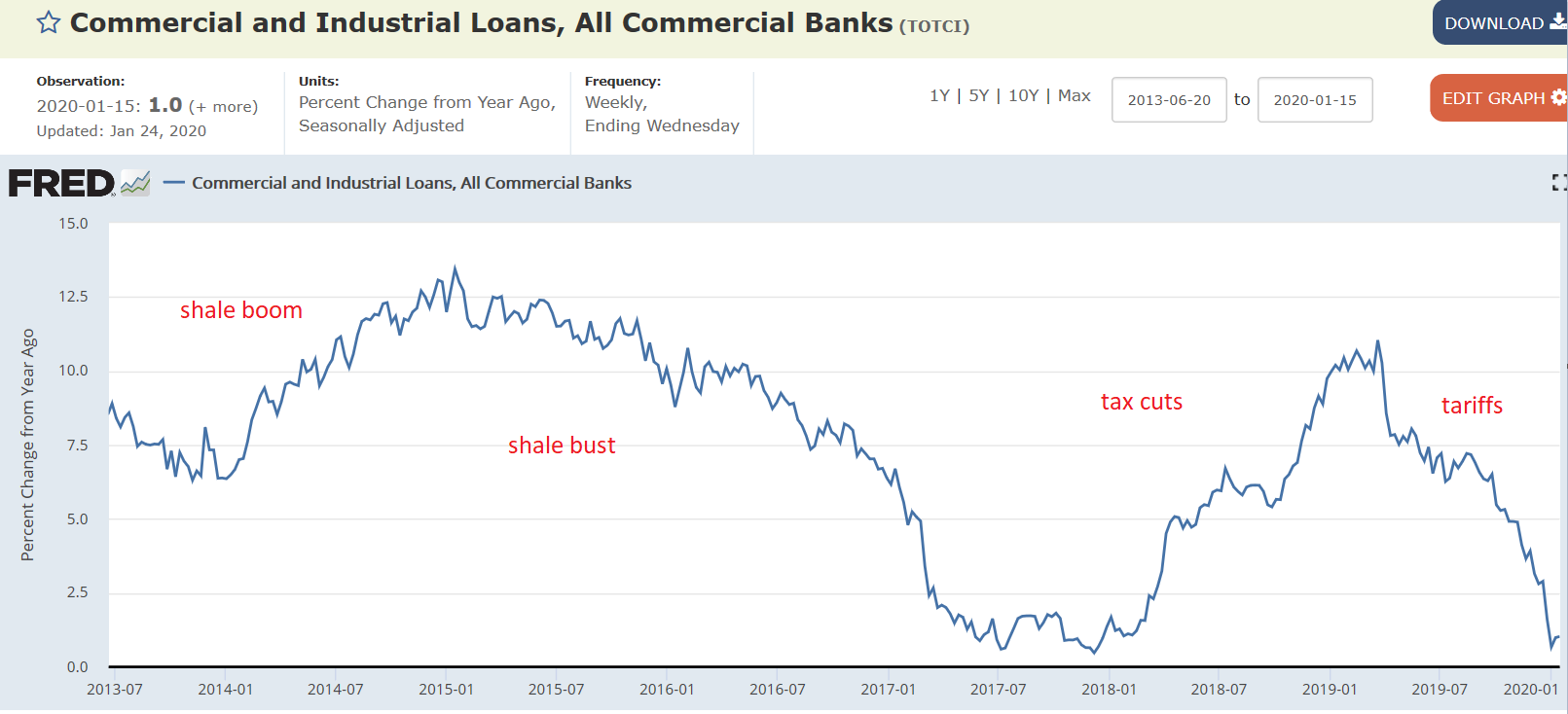 New Home Sales, Dallas Fed, Germany, Tech, Rails, Containers, Bank loans, Coronavirus