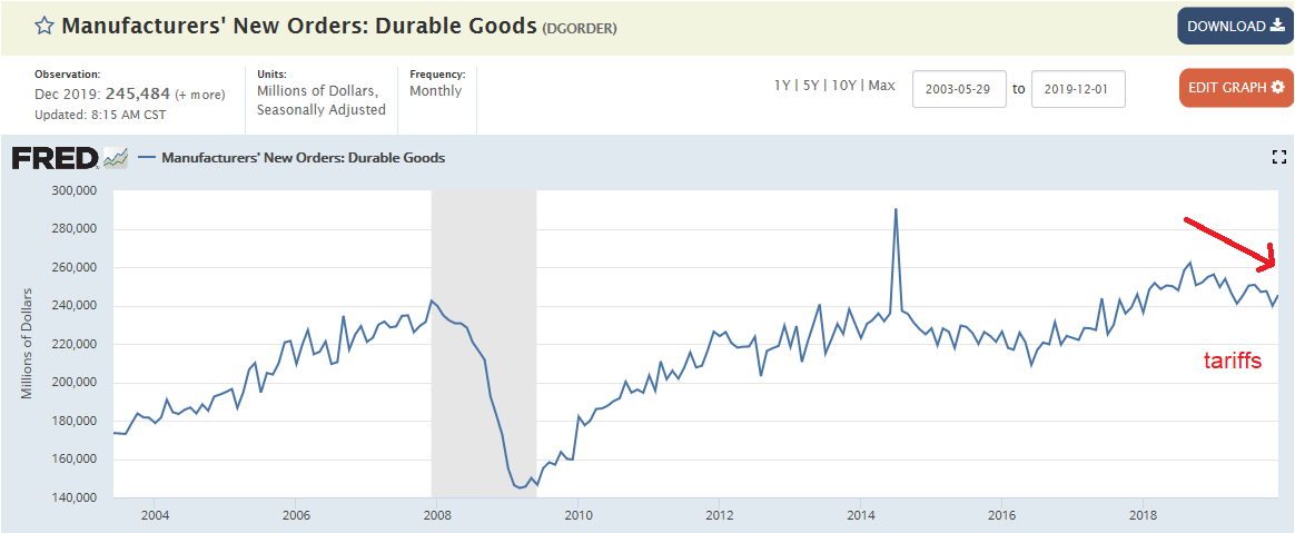 Durable goods, Richmond Fed