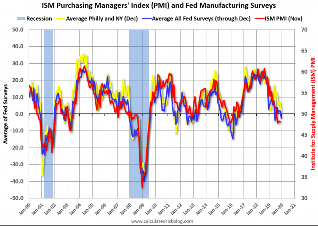 ISM and Fed surveys, China services, Profits