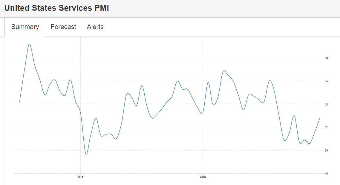 Services PMI, Japan services, Auto sales, Fund flow chart
