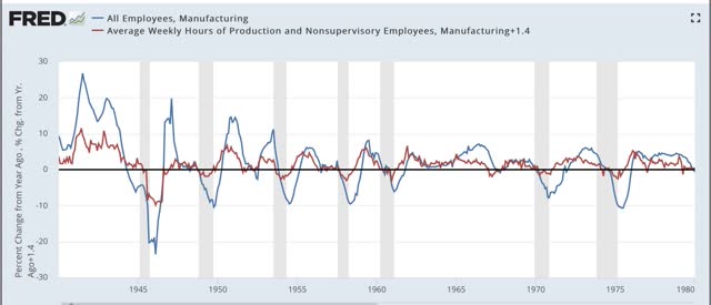 Why I expect further declines in manufacturing jobs