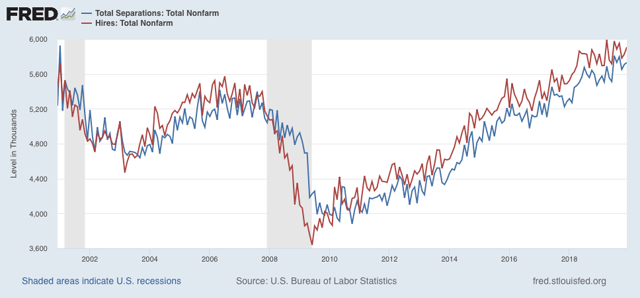 December JOLTS report continues the trend of confusing jobs data