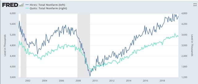 December JOLTS report continues the trend of confusing jobs data