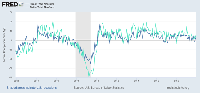 December JOLTS report continues the trend of confusing jobs data