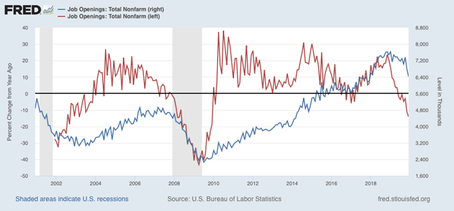 December JOLTS report continues the trend of confusing jobs data