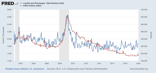 December JOLTS report continues the trend of confusing jobs data