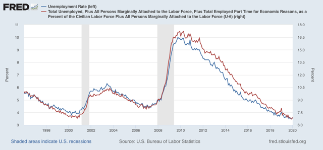 Have we reached “full employment”? An update
