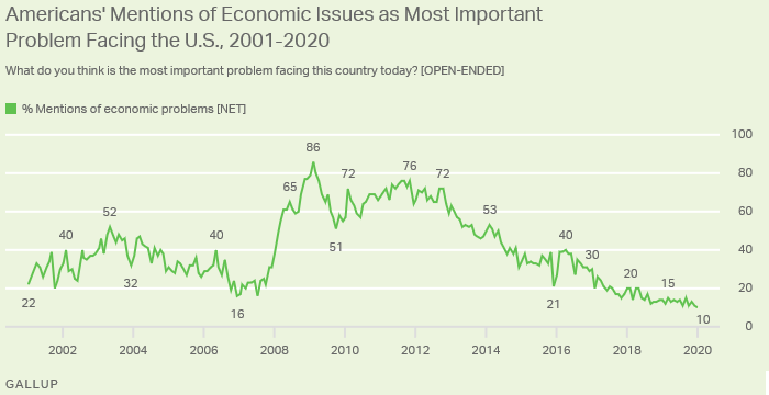 American Living Standards Have Never Been Better