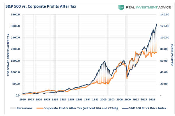 Profits, Rails, Cass shipments, Air freight, Corporate hiring plans