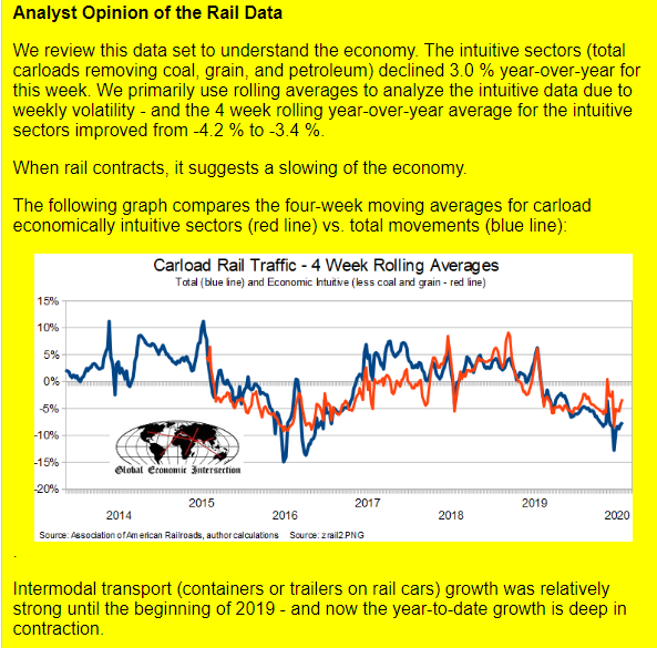 Profits, Rails, Cass shipments, Air freight, Corporate hiring plans