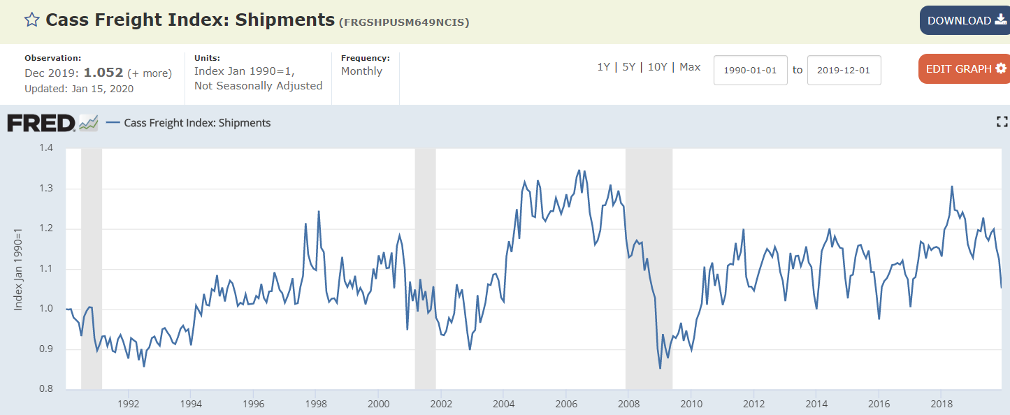 Profits, Rails, Cass shipments, Air freight, Corporate hiring plans