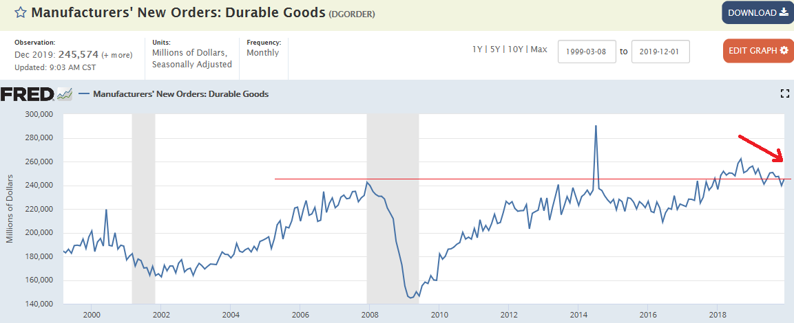 Durable good orders, ISM NY, Mexico PMI