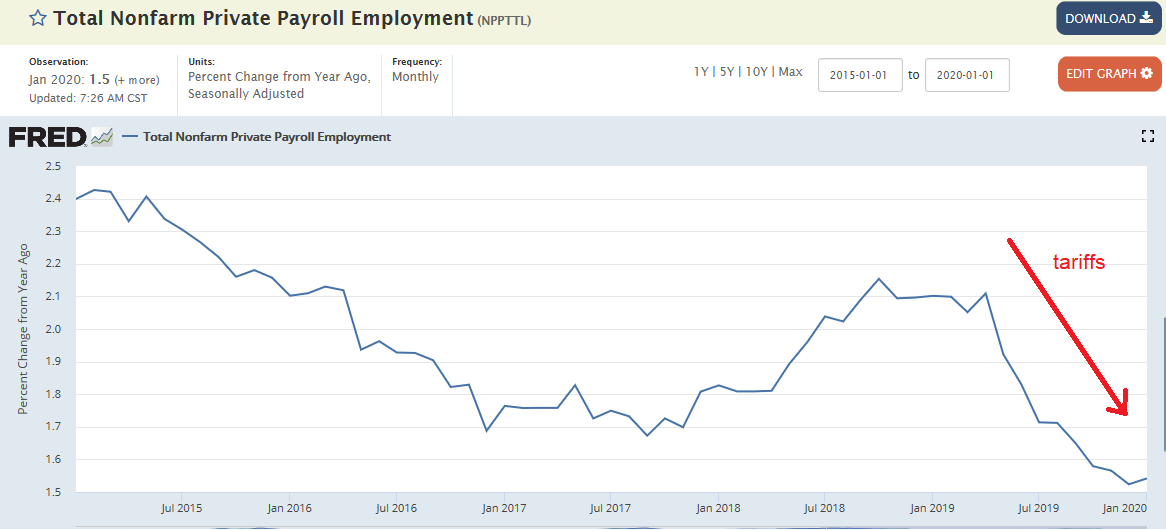 Vehicle sales, ISM services, ADP employment
