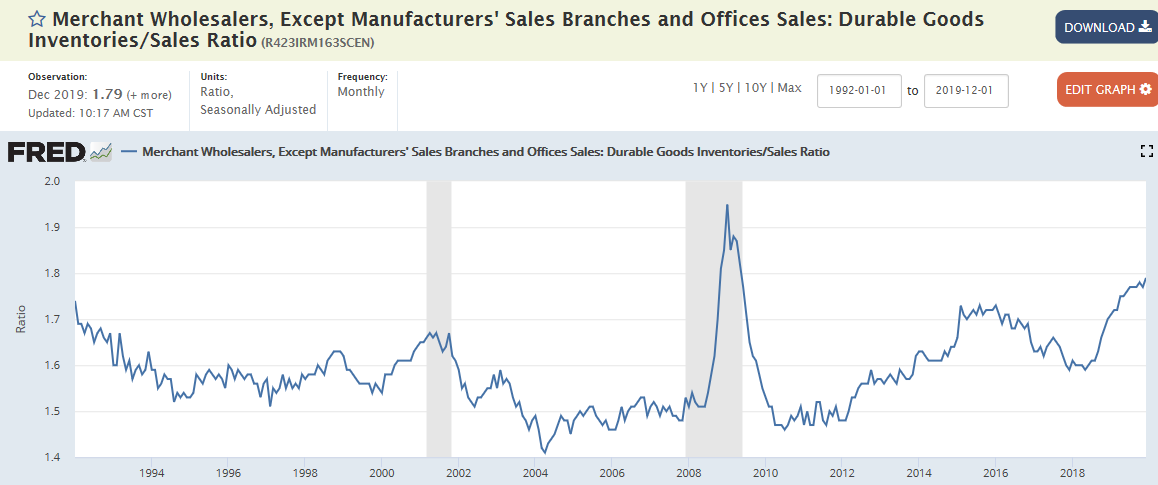 JOLTS, Small business index, Household debt, Wholesale inventories and sales, Germany